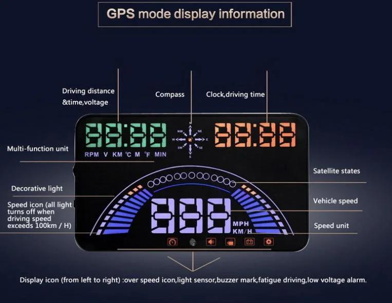 Cómodo vehículo pantalla de la cabeza OBD + GPS Pantalla de la cabeza de HUD, la pantalla de coches, vehículos