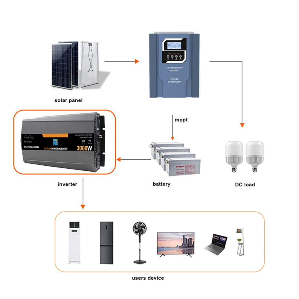 3000W Home Appliances Surge 6000W DC to AC Solar Power Inverter