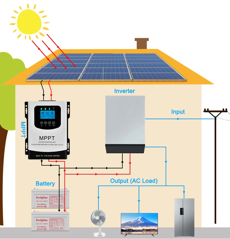 Farbbildschirm Schnelle Wärmeableitung Wide Voltage Charge Solar Controller MPPT