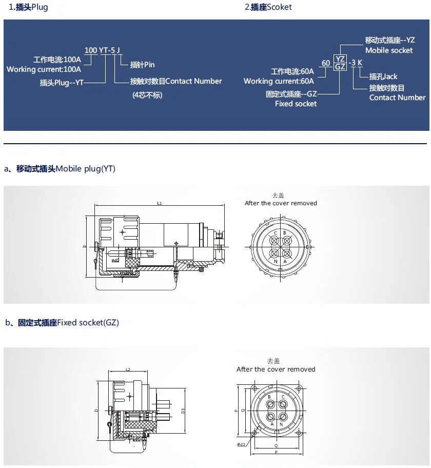 Zone 2 Explosion-Proof Electric Connector 15A/25A/60A/100A/150A/200A/300A