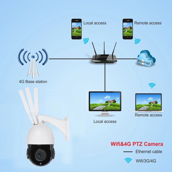 4 Inch 4X 2MP 4G Starlight WiFi IP Speed Dome Security PTZ Camera