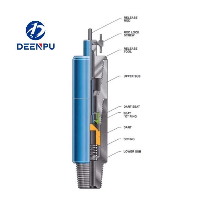 Inside Bop, API Ibop for Drill Stem