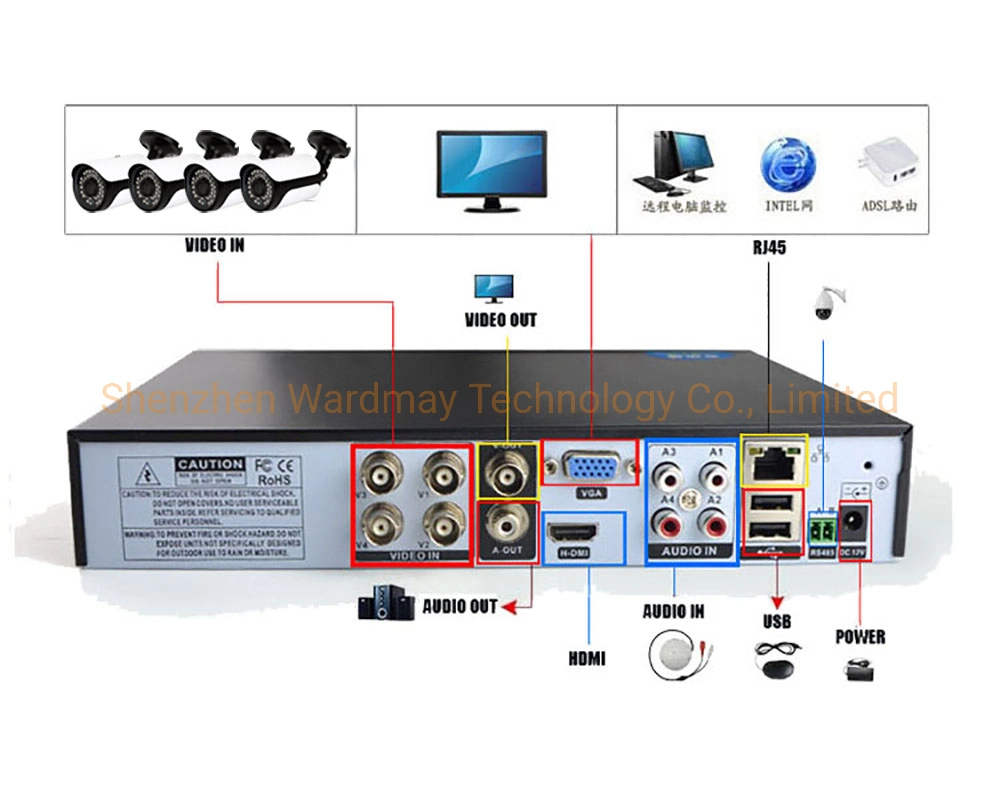 Wardmay barato juego completo 4CH DVR Inicio Kits de 5MP cámara CCTV Sistema de seguridad con cámara analógica de 5MP