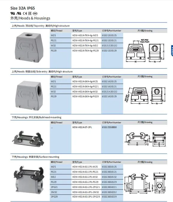 Hzw-H32A sustituir la caja de montaje en superficie del conector del cable de servicio pesado