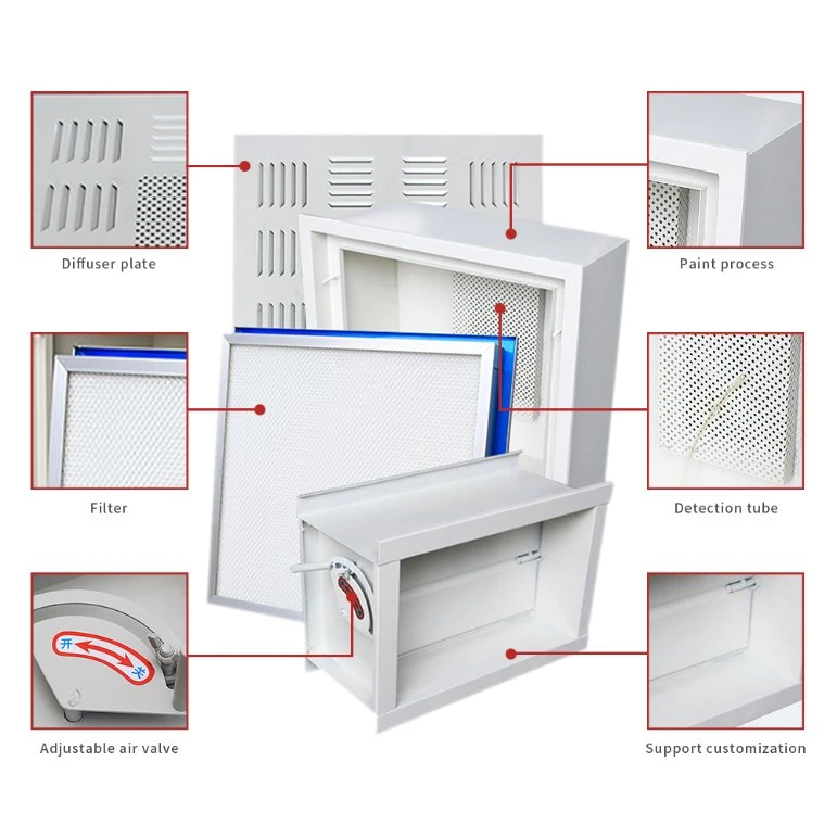 HEPA Box Factory Direct Sales Terminal HEPA Module in-Line Duct HEPA Air Filter Box