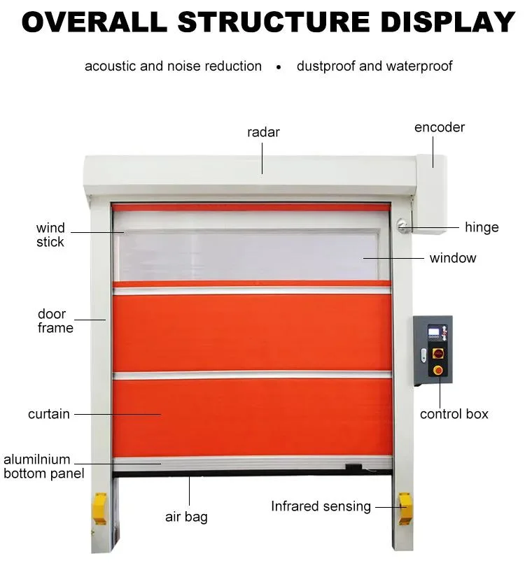 PVC Clean Room Rapid Rolling Shutter Door (HF-043)