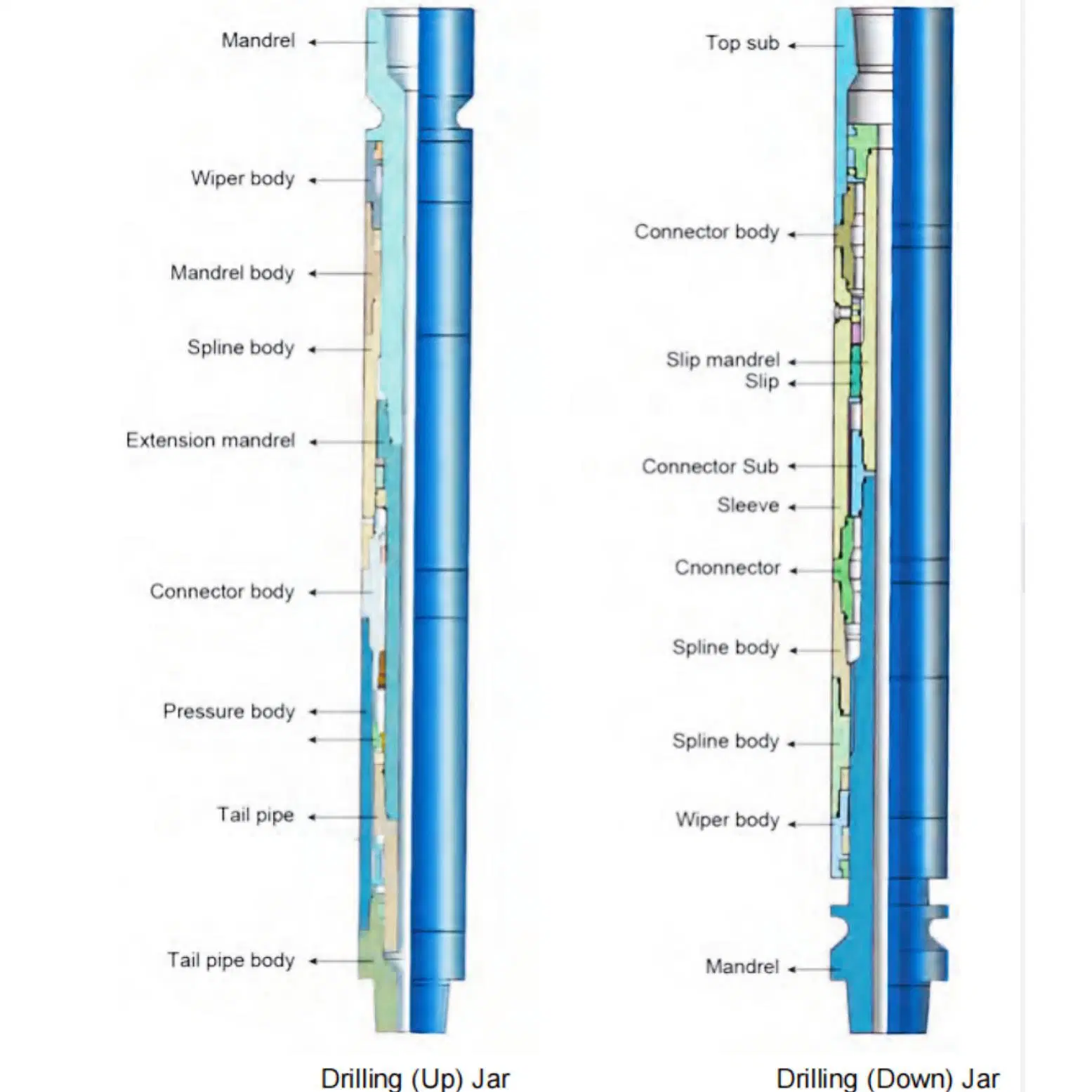 Zsj/Zxj Hydraulic & Mechanical Two-Piece Drilling Jar for Directional Complicated and Deep Wells