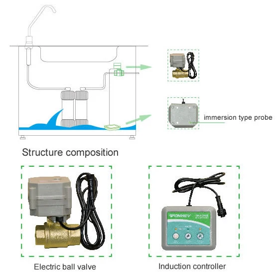 Cc12V Detector de fugas de agua Sistema de alarma con sensor de 1 1/4''-2'' DN32-DN50 de acero inoxidable de 2 vías válvula de bola válvula inteligente de fugas de agua