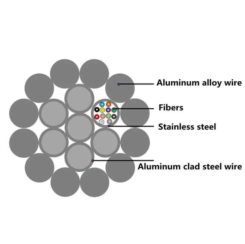 Cabo de alimentação do tubo de aço central superior de fibra óptica Opgw Cabo de núcleo 96