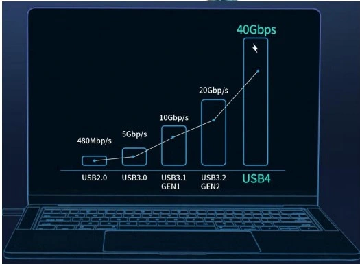 Cabo USB para 4.0 Pd 240W Carga Rápida Raio 3 cabo Tipo Ativo 40Gbps 8K 60Hz