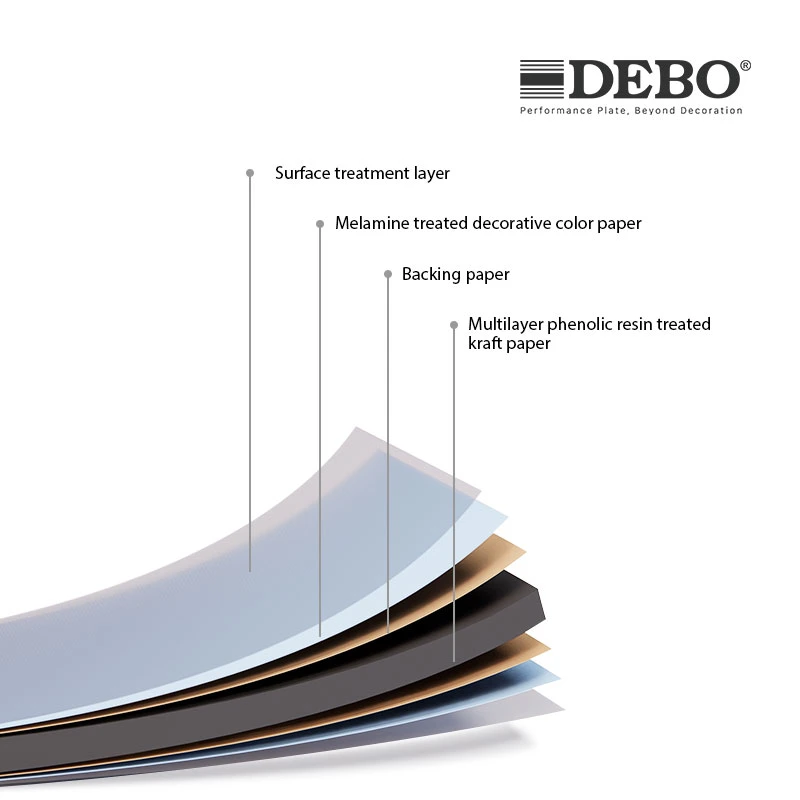 Debo B Grade Fire Resistance HPL Laminated Compact Board