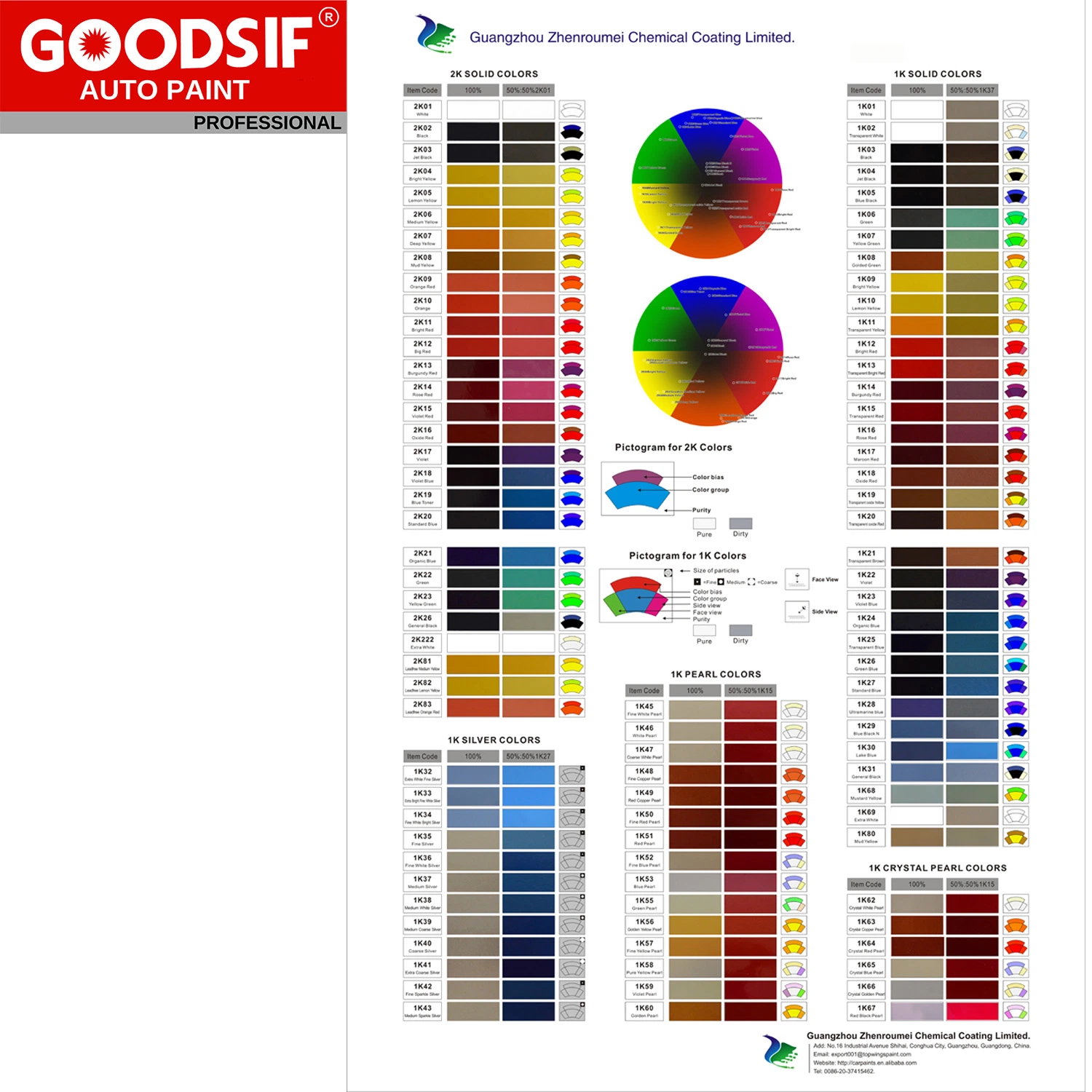 Goodsif 1K Automotive Coating Color Series 2K Clear Coat Hardener Thinner Kit Car Paint Manufacture Hot Sale Auto Paint