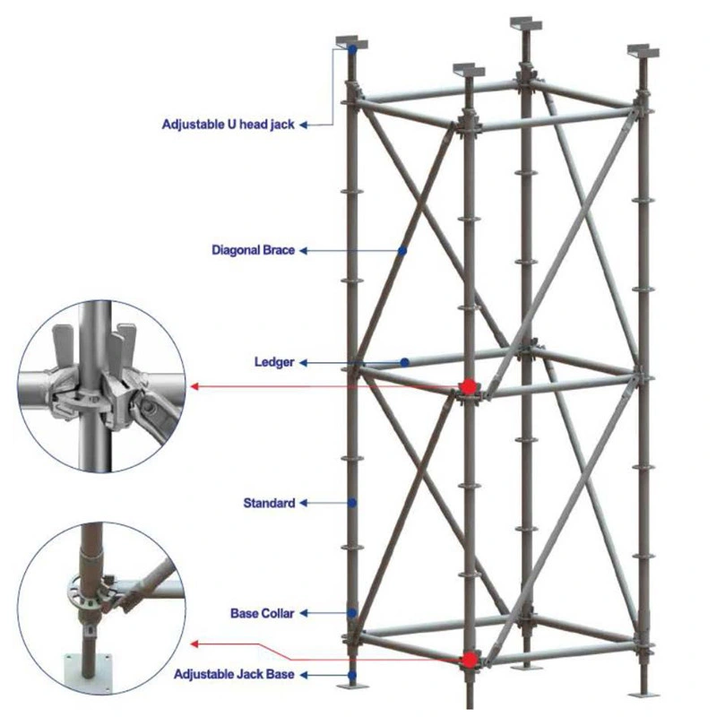 Lianggong High Precision Steel Galvanized Ring-Lock Scaffolding for Building Construction with Factory Price