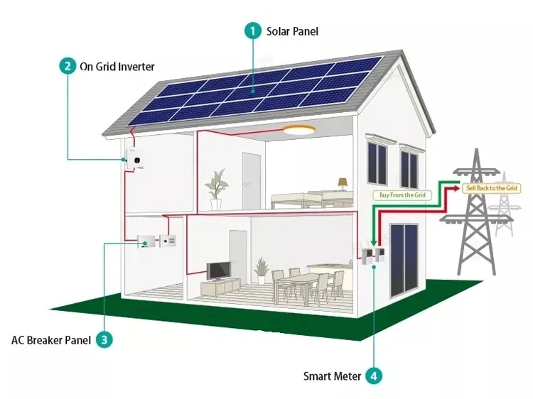 Mais barato 15kw Módulo inicial do preço do Kit de 10kw 12kw 10kVA 20kw criada 100kw PV fonte de energia solar no grid Gerador Solar System