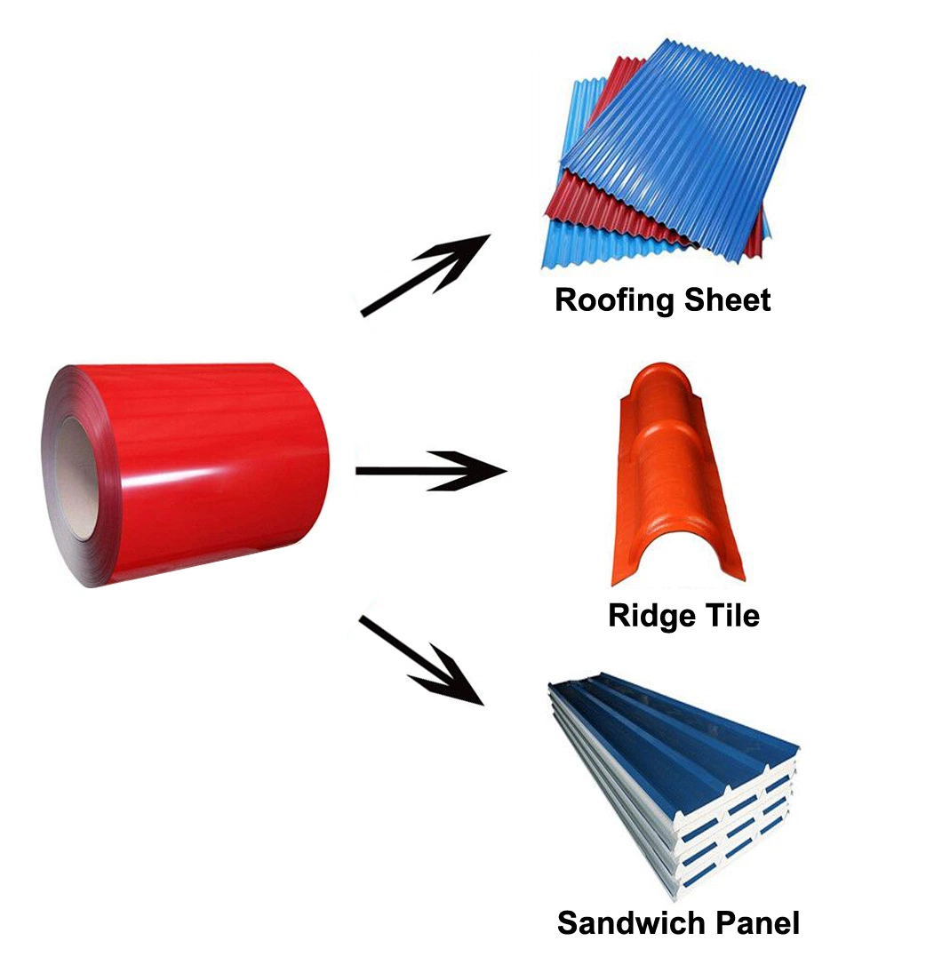 3003 H14 Coating Aluminum Used for Roofing and Wall Construction Material