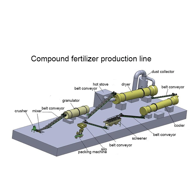 Polvo Químico Seco tambor giratorio de la línea de producción de fertilizante compuesto NPK
