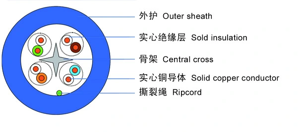 Indoor UTP CAT6 Data Optical Fiber Cable for Digital Communications