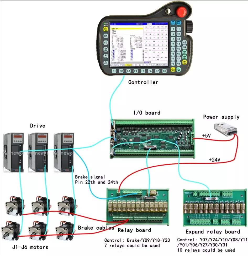 Industrial 7 Axis Complete Kit Customized USB+RS 232 Communication Port Robot Arm Controller for Welding, Painting Robot Arm Controller