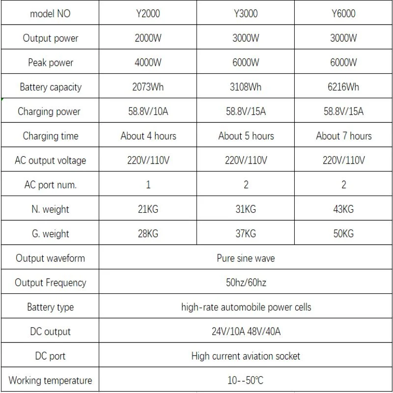 3000watt Portable Solar Generator 3000W Power Solar Generator Lighting System Solar Power