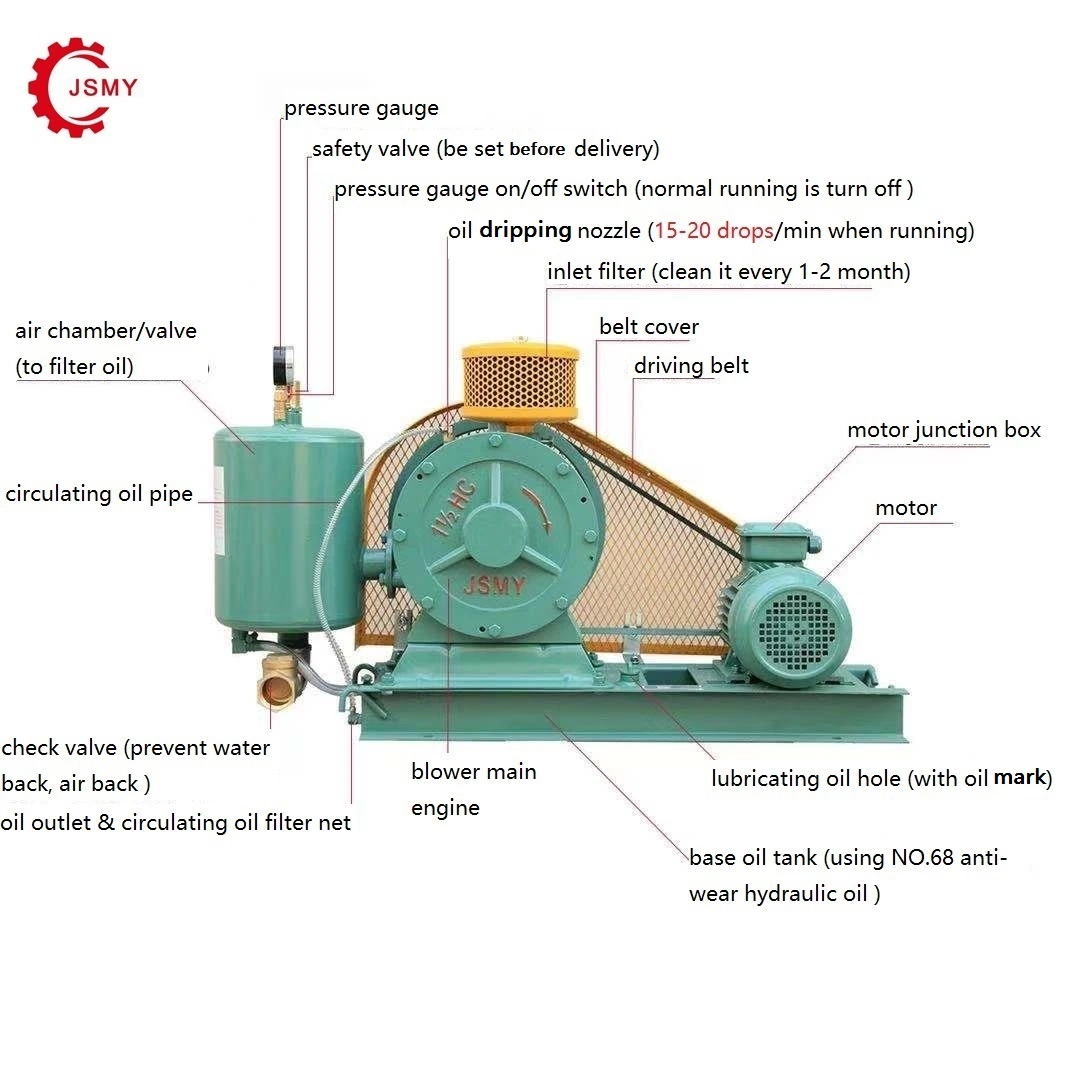 Low Noise Rotary Air Blower Waste Water Treatment Blower