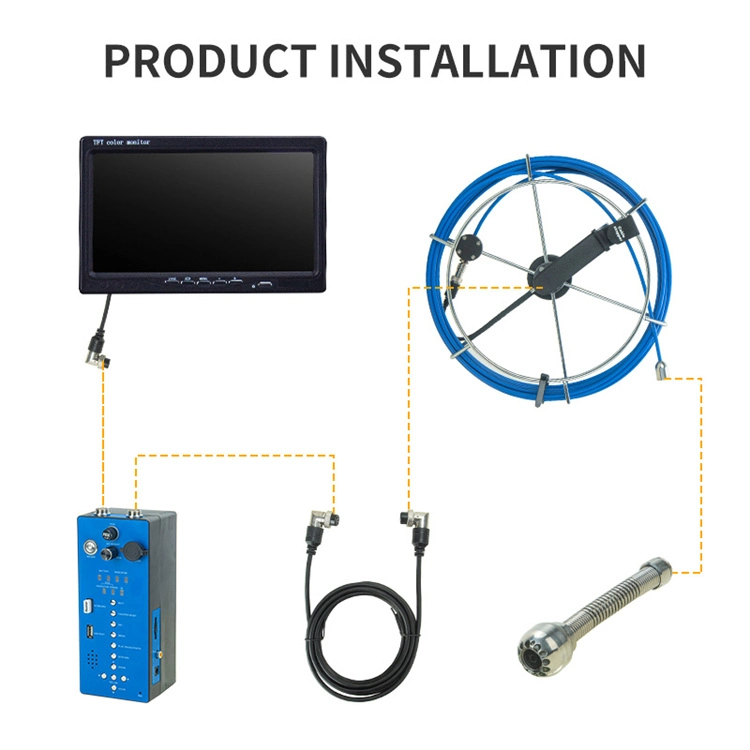 Self Level Pipe Camera with 38mm Diameter Head and LCD 420 TV Lines with Meter Counter