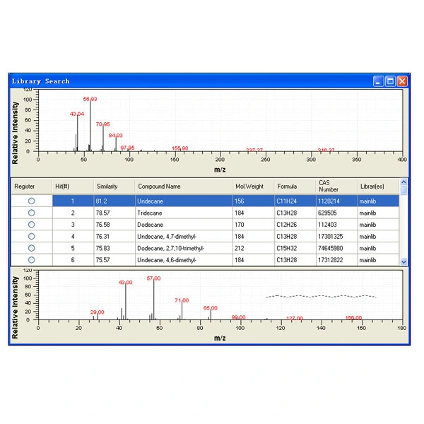 LC-Ms Lab Instrument of Liquid Chromatogram Mass Spectrometer