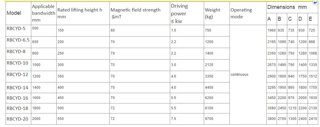 China Hot Selling Explosion-Proof Permanent Magnetic Belt Conveyer Separator for Mine Price