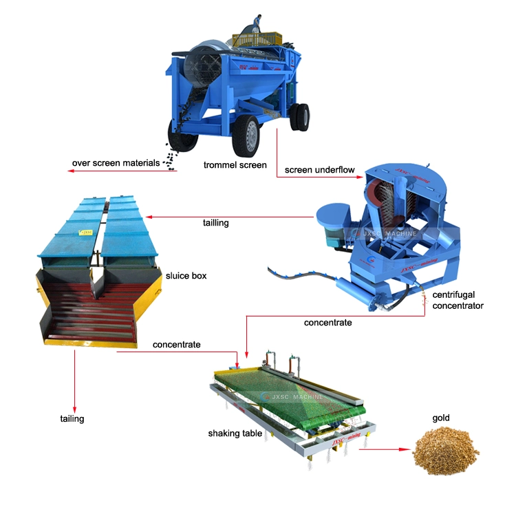 Dewatering Vibrating Drum Sieve Sand Machine Trommel Screen Washer