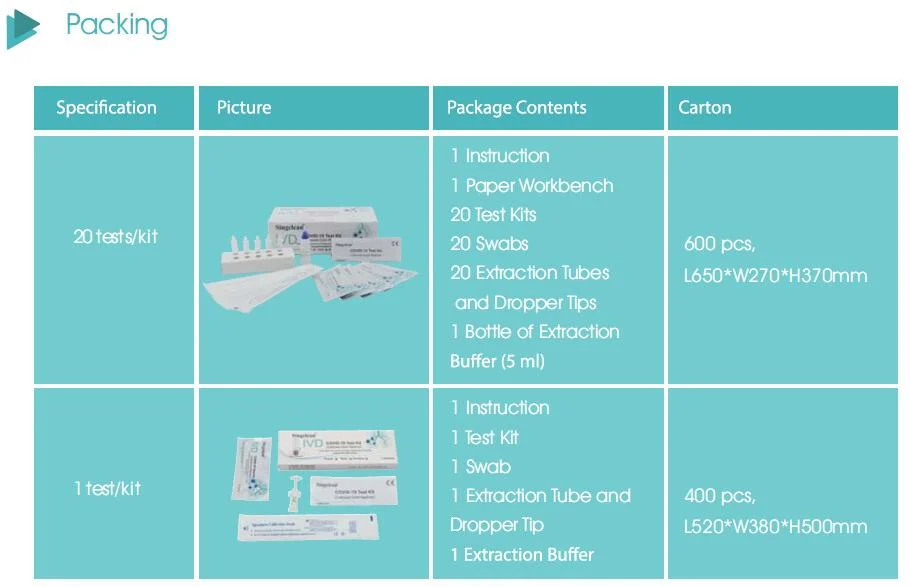 Assay Rapid Test Reagent for Coil Antigen Test & Coil Antibody Rapid Diagnostic Test Kit