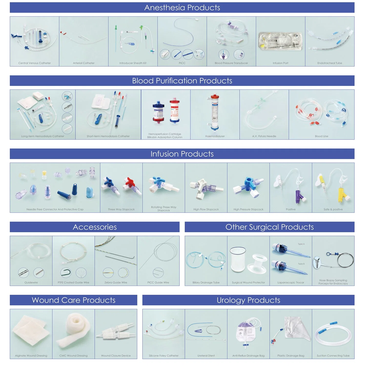 Disposable Introducer Sheath Kit Cardiology Introducer Sheath