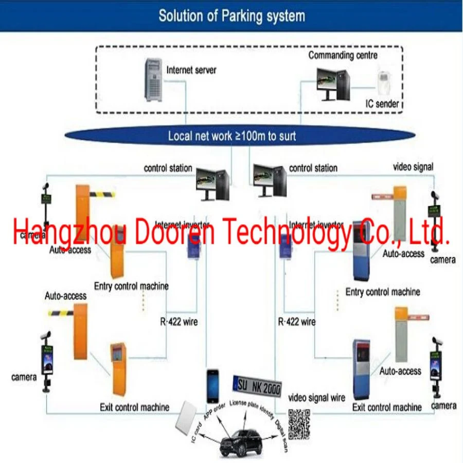 Car Parking Management System Ticket Box Toll System