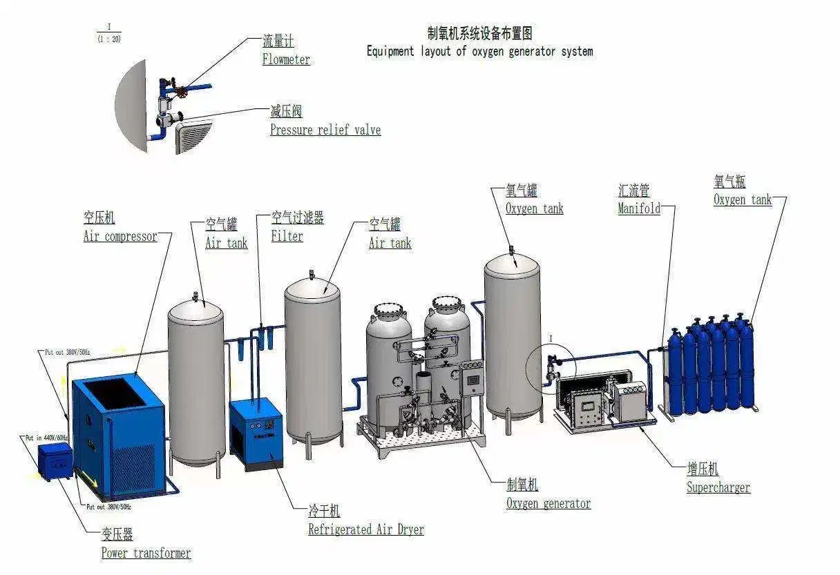 Hospital Used Portable 96% Purity Gas Psa O2 Medical Pharmaceutical Oxygen Plant