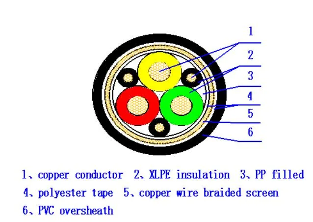 0.6/1kv Copper Conductor Cu XLPE PVC 3X185+3G35 mm2 VFD Power Cable