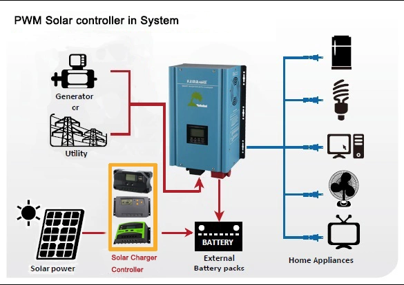 وحدة تحكم بشاحن الطاقة الشمسية Ht60d 40-60 أمبير PWM مع الوقت والضوء التحكم