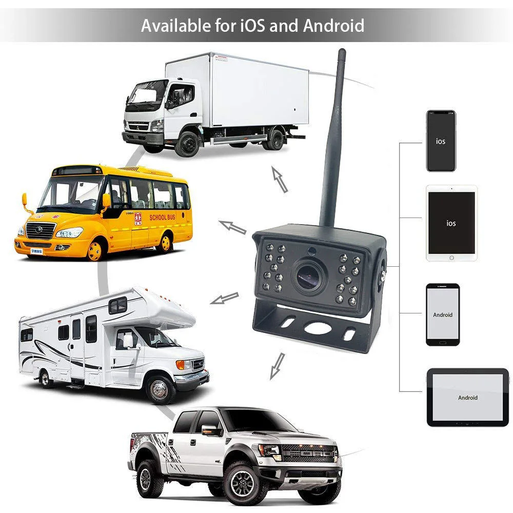 Wireless Mobile WiFi APP Support Android Ios Backup Rearview Car Camera for Forklift RV Truck