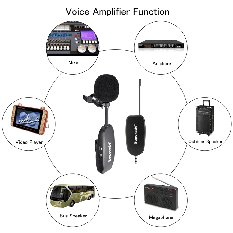 3.5mm UHF Wireless Microphone Lavalier Lapel Microphone Interview Microphone Android Phone DSLR PC Laptop Youtube Live