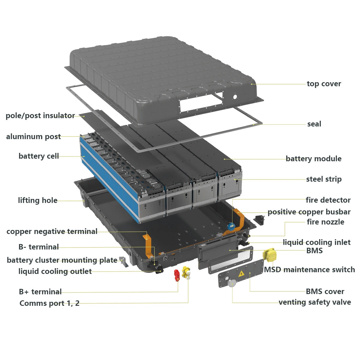 280ah LiFePO4 Lithium Battery Cell for off-Grid Solar Power Storage System Pack