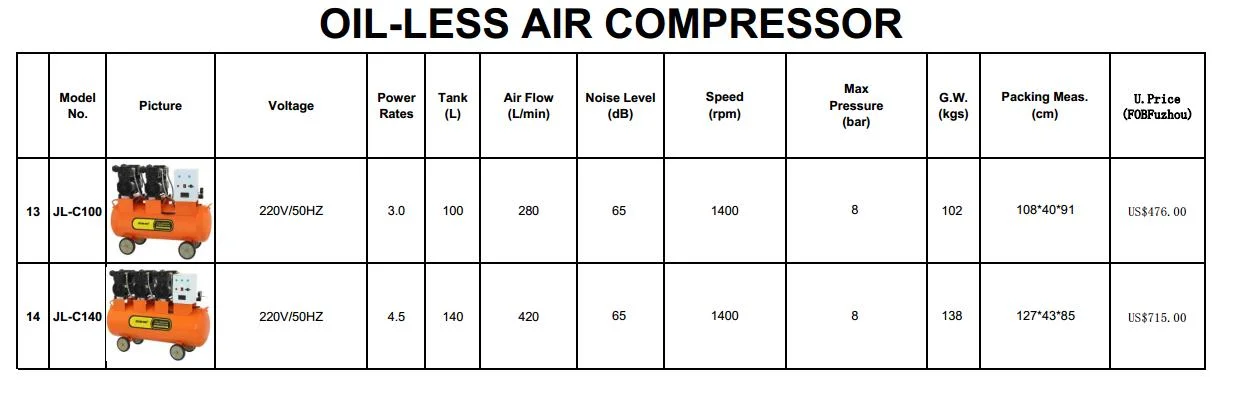 Wholesale/Supplier High quality/High cost performance Air Compressor and High Pressure Air Pump