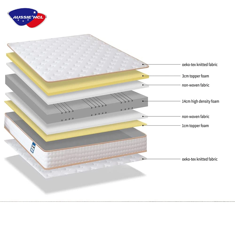 Fabrik Großhandel OEM ODM Baumwolle gestricktes Gewebe hohe Dichte Topper PU Royal Foam Bett Matratze Bett Vacuum Pack Gel Memory Schaumstoffmatratze