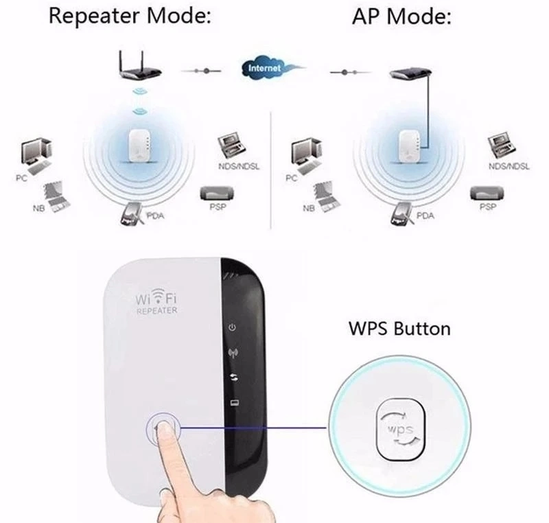 Original Manufacturer Mini Signal Extender Booster Amplifier 802.11n 300Mbps WiFi Repeater with Us /Au/EU/ UK Plug