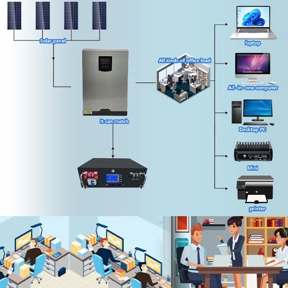 Alimentation solaire 10kwh 51,2V 200ah batterie solaire Bluetooth intégrée Batterie Smart BMS 51.2V LiFePO4 batterie au lithium domestique 15 kW