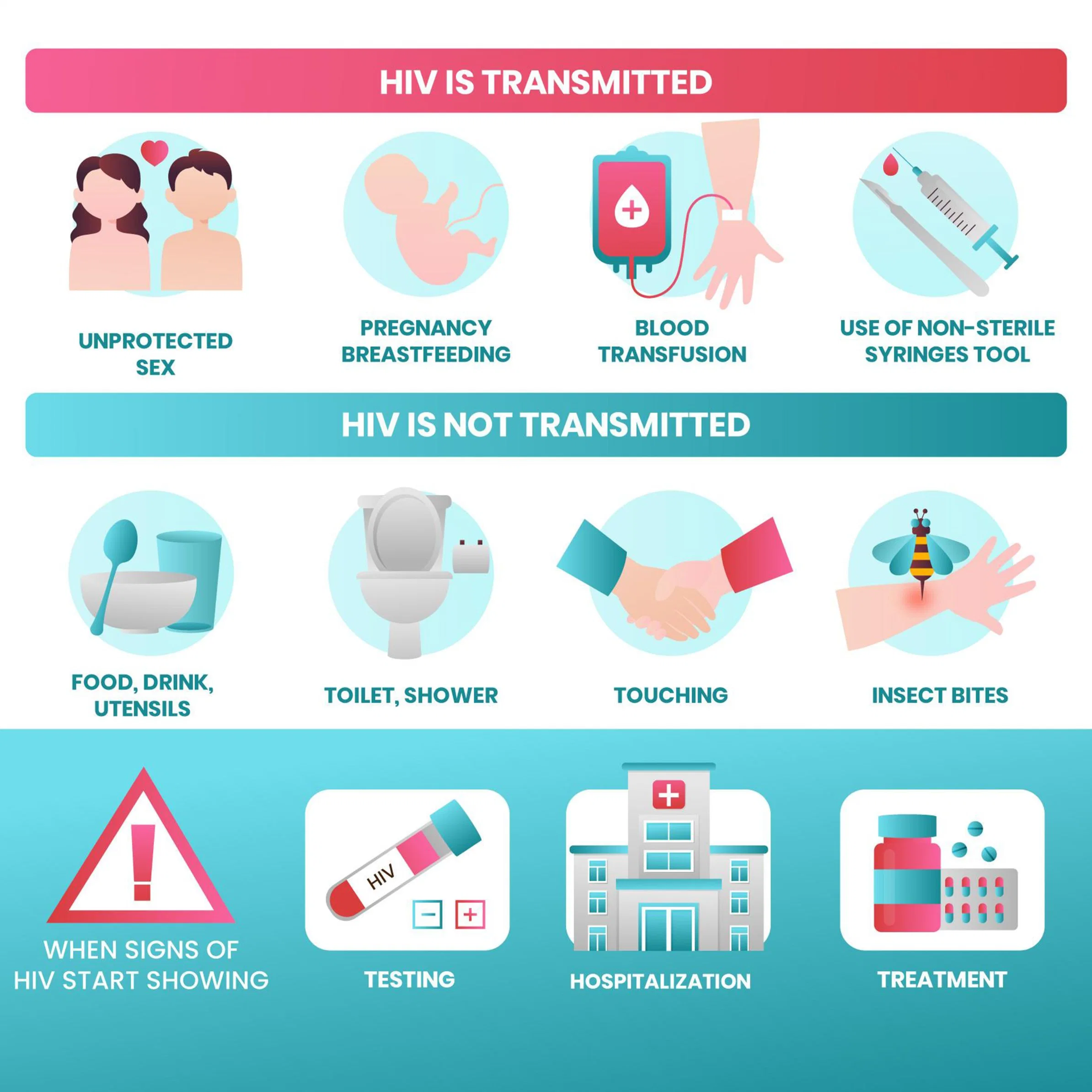 Hirikon Elevada precisão de uso doméstico HIV 1 2 Sangue Teste rápido