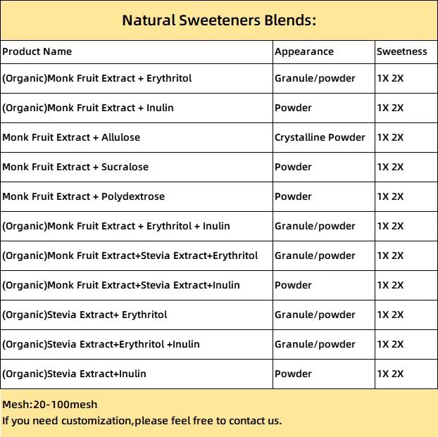 Zero Calorie Sugar Substitute 1X 2X 3X Sugar Sweet Keto Friendly Monk Fruit & Stevia Sweetener