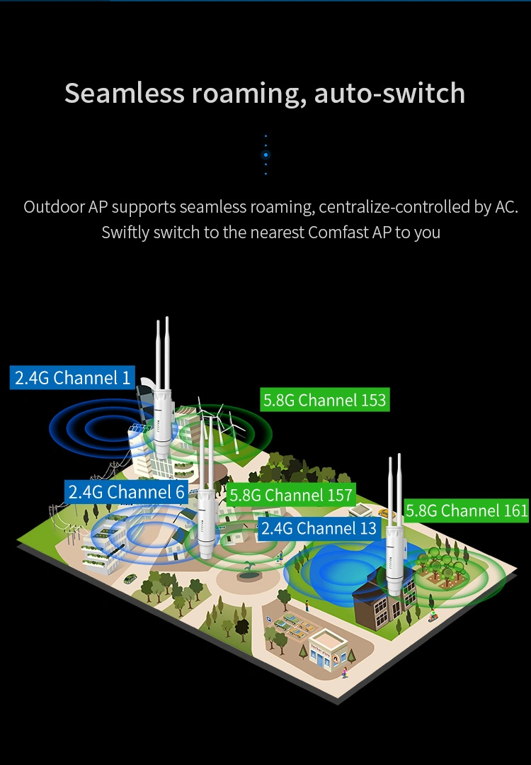 CF-Ew74 1200Mbps Outdoor Router WiFi Network Long Range Access Point for Home