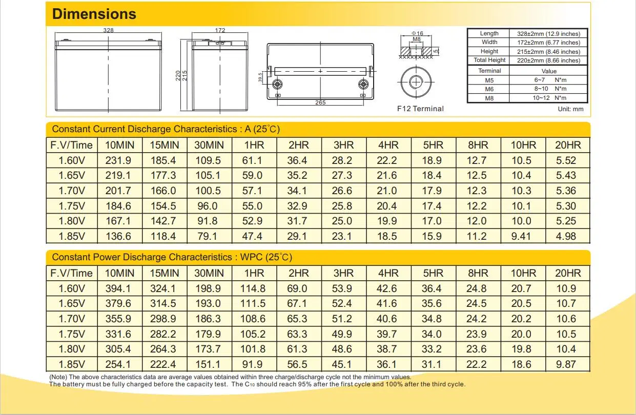 Ra12-100 Ritar Copex12-100 DC 12V100Ah batería AGM de plomo ácido para el sistema de UPS