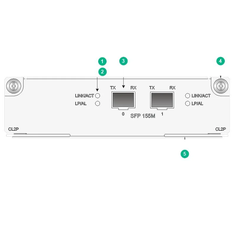 Módulos de interface HIM-Cl1p/HIM-Cl2p de alta velocidade OC-3/STM-1 (155 Mbps)