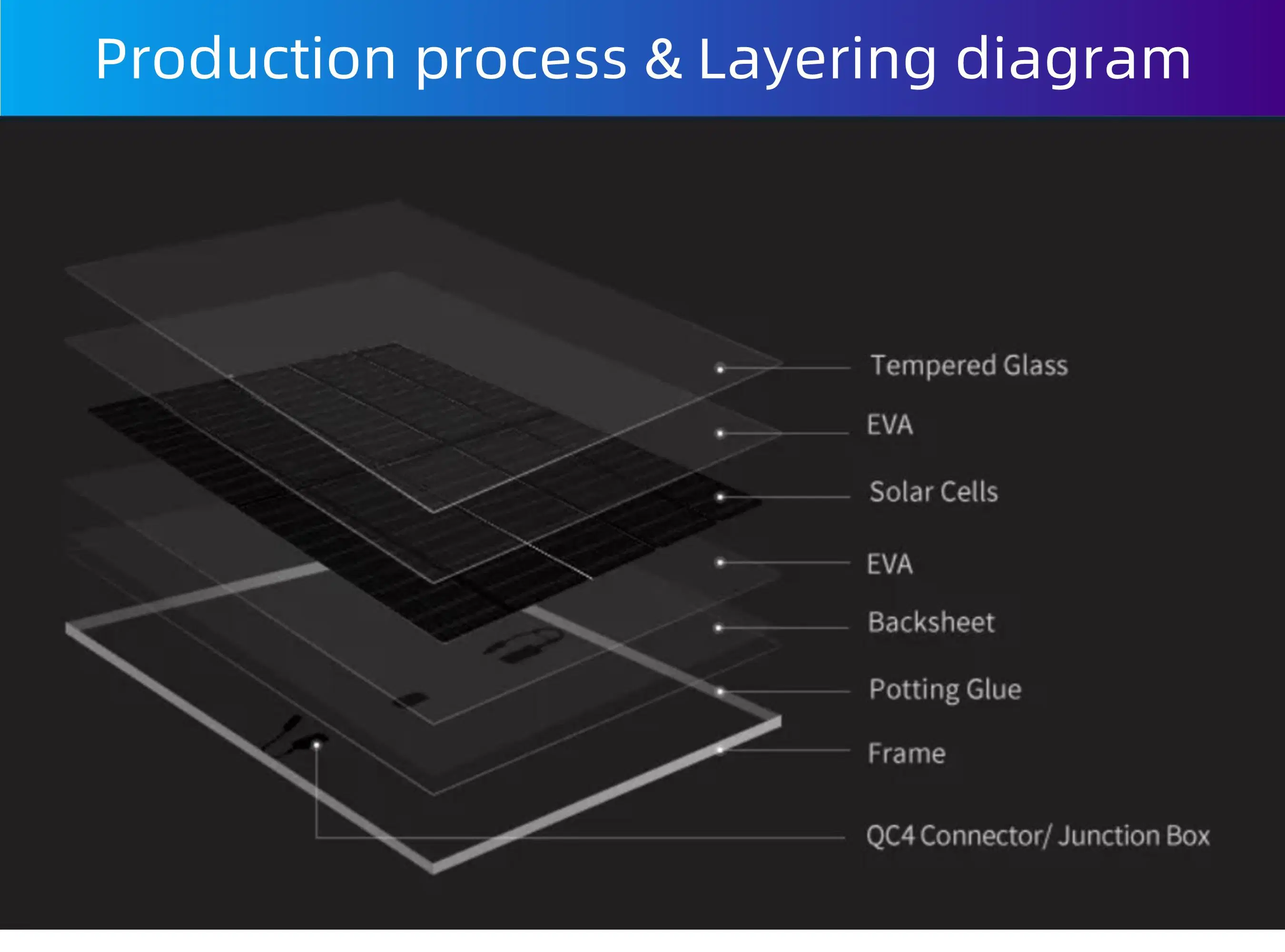 Longi Monocristalino Himo5 405 415 425W panel solar China