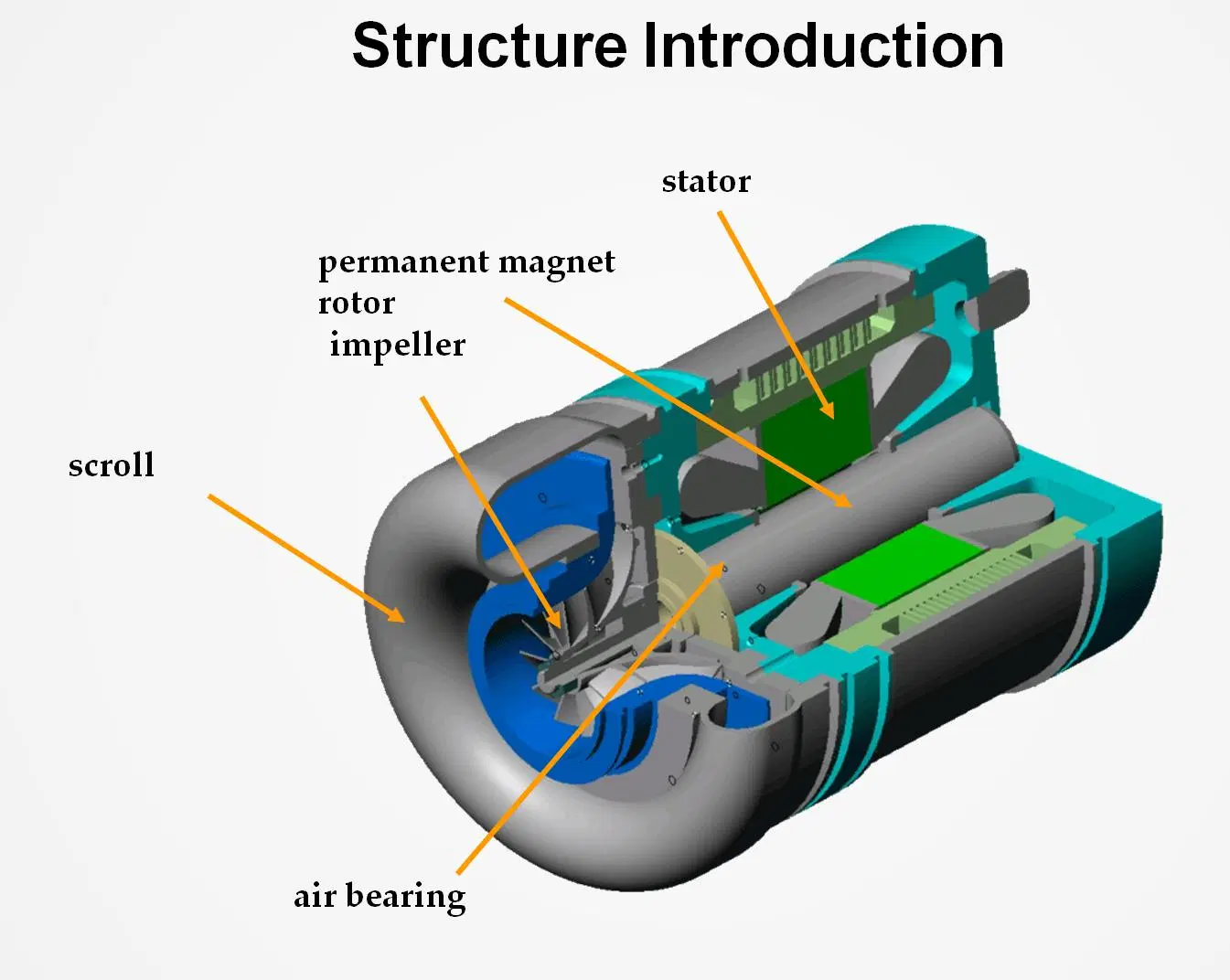 Magnetic High Speed Centrifugal Air-Suspension Blower Replace Roots Blower New design