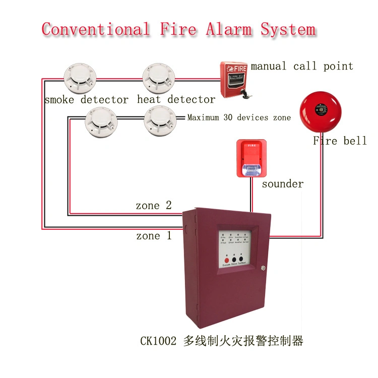 Networking Industrial Industrial Building Use Conventional Fire Alarm Control Panel