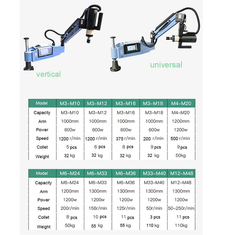 M4-M24 Powerful High Speed Sheet Metal Multifunctional Flex Arm Electric Tapping Machine